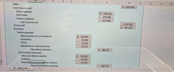 G H I к L N o P M $ 3,500,000 $ 1,006,250 875.000 637,500 2,518,750 $ 981,250 Sales Cost of goods sold: Direct materials Dire