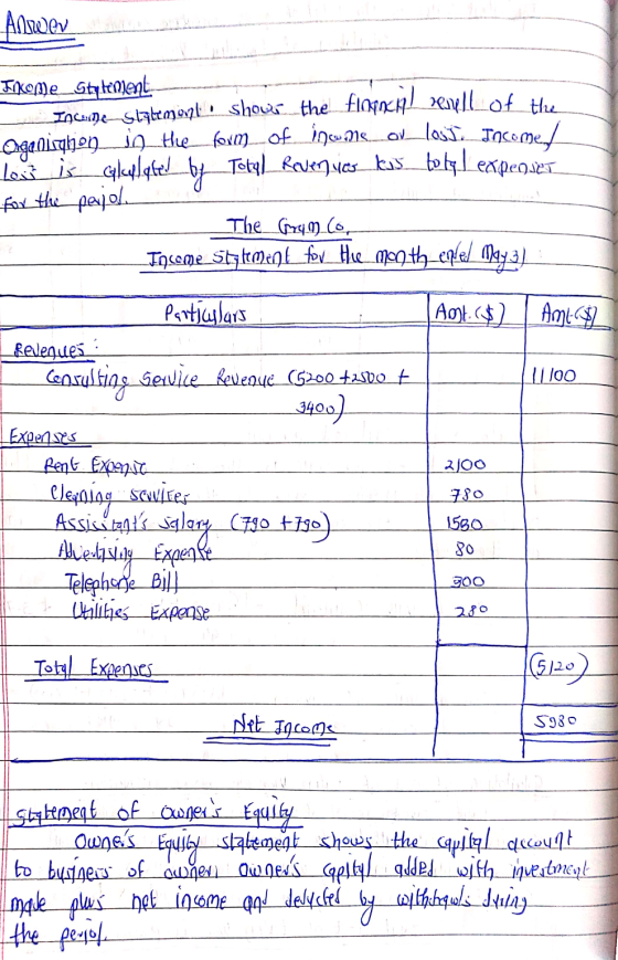 Anwev Inkome_stytement Income statemorpli. shows the fimpact! Hey Lof the Organisahog_ja_the form of inom ov_losi Income! Lev