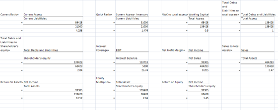 Current Ratio= Quick Ratio= Current Assets Current Liabilities Current Assets- Inventory Current Liabilities 31000 21000 1.47
