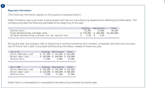 Required information [The following information applies to the questions displayed below.) Delph Company uses a job-order cos