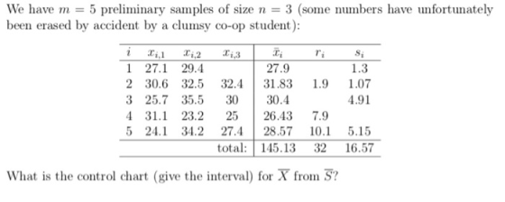 We have m = 5 preliminary samples of size n = 3 (some numbers have unfortunately been erased by accident by a clumsy co-op st