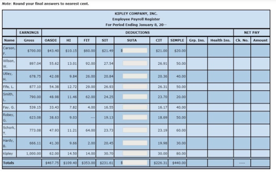 Note: Round your final answers to nearest cent. KIPLEY COMPANY, INC. Employee Payroll Register For Period Ending January 8, 2