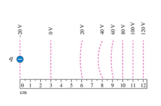 7 012 34 5 6 7 8910 12 cm