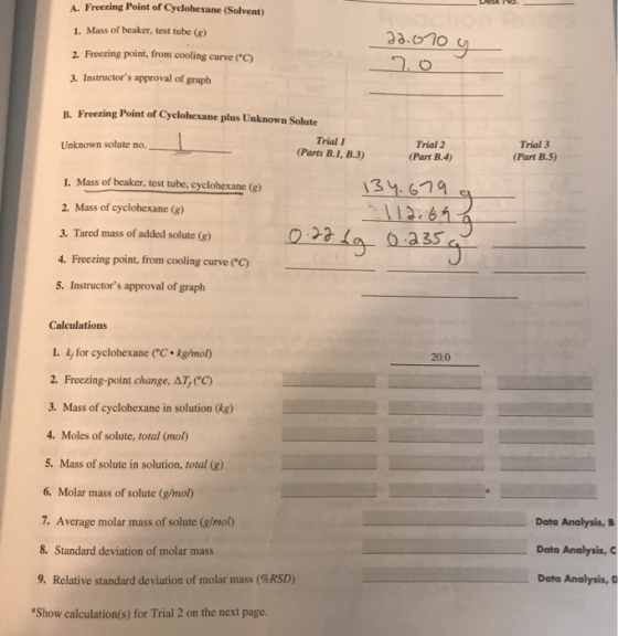A. Freezing Point of Cyclohexane (Solvent 1. Mass of beaker, test tube (g) 2. Freezing point, from cooling curve 3. Instructors approval of graph 33010 B. Freezing Point of Cyclohexane plus Unknown Solute Trial 1 Parts B.1, B.3) Unknown solute no. Trial 2 (Part B.4 Trial 3 Part B.5 1. Mass of beaker, test tube, cyclohexane (g) 2. Mass of cyclohexane (g) 3. Tared mass of added solute (g) 4. Freezing point, from cooling curve CC) 5. Instructors approval of graph 13y, 6 31.679 q 126 2 Calculations 1. ky for cyclohexane (C. kg/mol) 2. Freezing-point change, AT CC) 3. Mass of cyclohexane in solution (kg) 4. Moles of solute, total (mol) 5. Mass of solute in solution, total (g) 6. Molar mass of solute (g/mol) 7. Average molar mass of solute (glmol) 8. Standard deviation of molar mass 20.0 Data Analysis, B Data Analysis Data Analysis, D 9, Relative standard deviation of molar mass (%RSD) Show calculation(s) for Trial 2 on the next page
