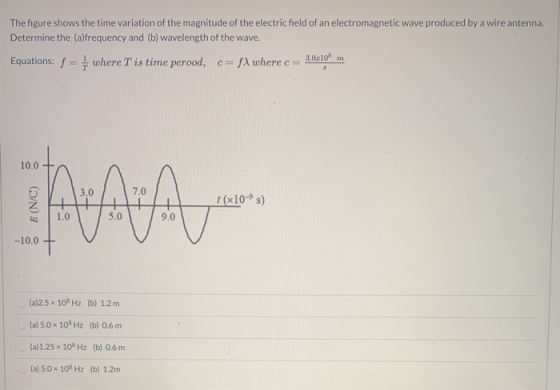 The figure shows the time variation of the magnitude of the electric field of an electromagnetic wave produced by a wire ante