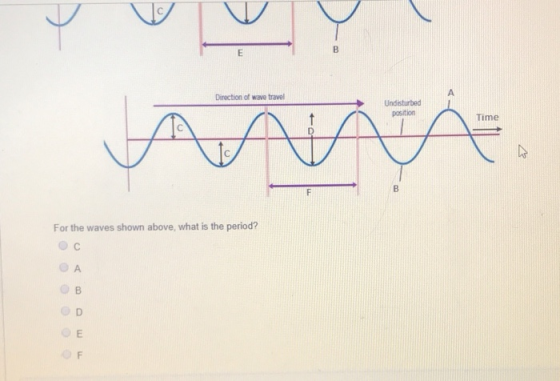 Direction of wave travel Undisturbed Doin Time ta For the waves shown above, what is the period?