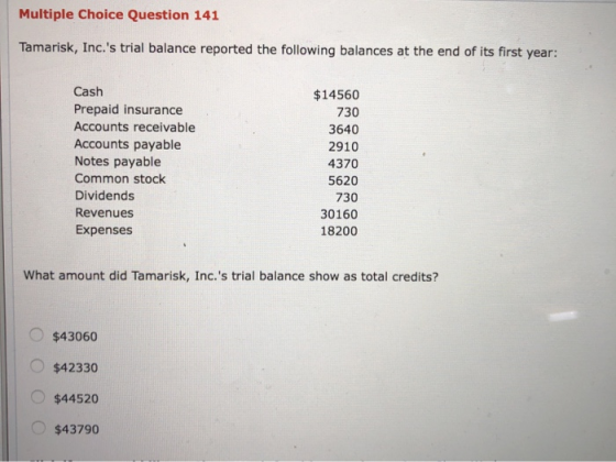Multiple Choice Question 141 Tamarisk, Inc.s trial balance reported the following balances at the end of its first year: Cas