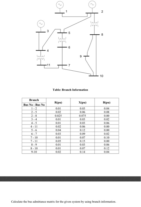 N 에 3 5 who 4 ulu m 11 10 Table: Branch Information X(pu) B{pu) Branch Bus No-Bus No 1-2 2-5 2-8 4-5 4.11 5-6 6-7 7-10 7-11 8