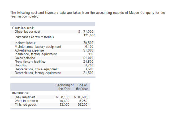 The following cost and inventory data are taken from the accounting records of Mason Company for the year just completed: $ 7