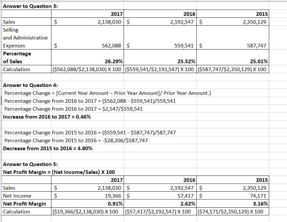 Answer to Question 3: 2017 2,138,030 2016 2,192,547$ 2015 2,350,129 $ $ Sales Selling and Administrative Expenses Percentage