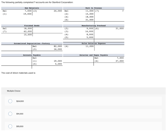 The following partially completed T-accounts are for Stanford Corporation: Work In Process Bal Raw Materials 7,000 (2) 19,000