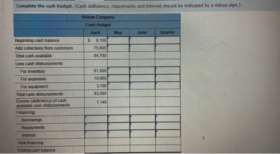 Complete the cash budget. (Cash deficiency, repayments and interest should be indicated by a minus sign.) June Quarter Shilow