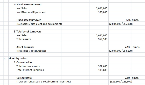 4 Fixed asset turnover Net Sales 2,034,000 366,000 Net Plant and Equipment Fixed asset turnover 5.56 times (Net Sales / Net plant and equipment) (2,034,000/366,000) 5 Total asset turnover: Net Sales Total Assets 2,034,000 953,100 Asset Turnover 2.13 times (Net sales/Total Assets (2,034,000/953,100) C. Liquidity ratios: 1 Current ratio: Total current assets Total Current liabilities 522,600 186,600 Current ratio 2.80 times (Total current assets/Total current liabilities) (522,600/186,600)