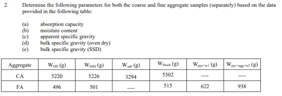 2. Determine the following parameters for both the coarse and fine aggregate samples (separately) based on the data provided