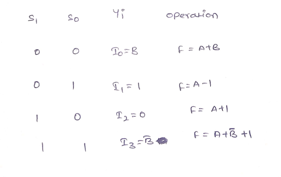 Р operation o To=g F=ATB о т T, -A- F = Ati т о т = 6 F=A+BH T, - е