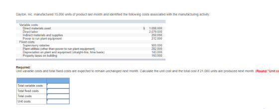 Dayton, Inc. manufactured 15,000 units of product last month and identified the following costs associated with the manufactu