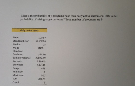 What is the probability of 4 programs raise their daily active customers? 30% is the probability of raising target customer? Total number of programs are 9 daily active users Mean Standard Error 54.79506 Median Mode Standard Deviation Sample Variance 27022.49 Kurtosis Skewness Range Minimum Maximum Sum Count 100.97 25 #N/A 164.39 4.89945 2.17118 499 500 908.75