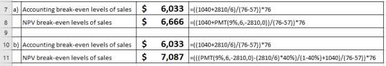 7 a)Accounting break-even levels of sales$6,033(1040+2810/6)/(76-57) 76 8 NPV break-even levels of sales $ 6,666 11040+PMT(9%,6,-2810,0))/(76-57))76 10 b) Accounting break-even levels of sales$6,033 H((1040+2810/6)/(76-57)) 76 11 NPV break-even levels of sales $ 7,087 | (PMT(996,6,-2810,0)-(2810/6)*40%)/(1-40%)+1040)/(76-57))76