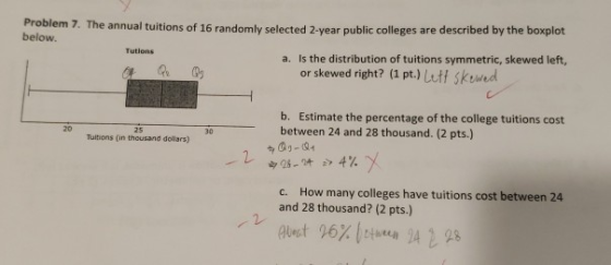 Probl below. em 7. The annual tuitions of 16 randomly selected 2-year public colleges are described by the boxplot Tutions a. Is the distribution of tuitions symmetric, skewed left, or skewed right? (1 pt.) Lutf sKwed b. Estimate the percentage of the college tuitions cost between 24 and 28 thousand. (2 pts.) 20 30 Tultions (in thousand dollars) 추@s_Qィ 2 c. How many colleges have tuitions cost between 24 and 28 thousand? (2 pts.)