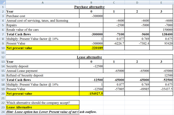 C D E Purchase alternative 0 -300000 1 2 3 -4600 -2500 -4600 -5000 A 1 2 Year 3 Purchase cost 4 Annual cost of servicing, tax
