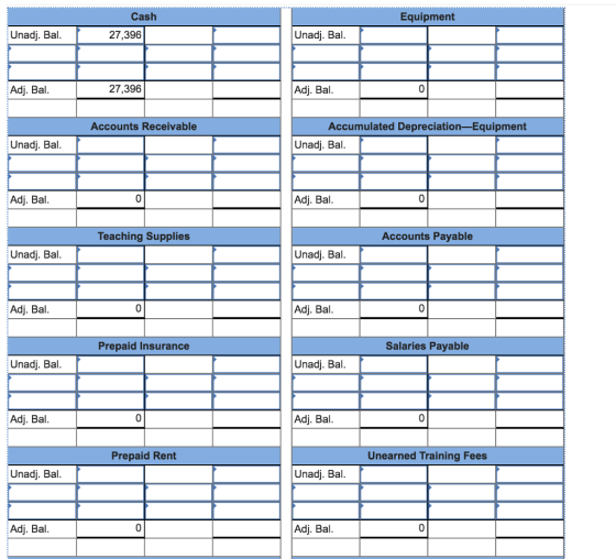Cash Equipment Unadj. Bal 27,396 Unadj. Bal Adj. Bal 27,396 Adj. Bal Accounts Receivable Accumulated Depreciation-Equipment Unadj. Bal Unadj. Bal Adj. Bal Adj. Bal Teaching Supplies Accounts Payable Unadj. Bal Unadj. Bal Adj. Bal Adj. Bal Prepaid Insurance Salaries Payable Unadj. Bal Unadj. Bal Adj. Bal Adj. Bal Prepaid Rent Unearned Training Fees Unadj. Bal Unadj. Bal Adj. Bal. Adj. Bal