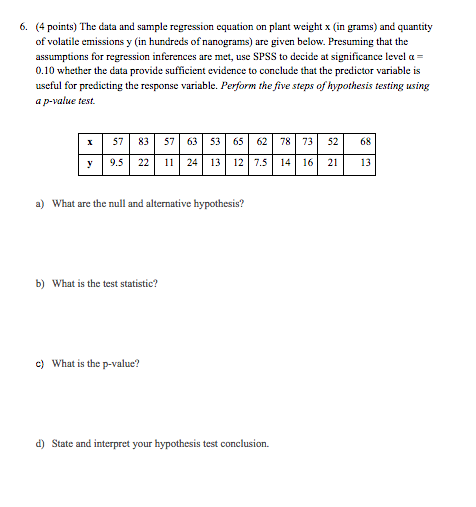 6. (4 points) The data and sample regression equation on plant weight x (in grams) and quantity of volatile emissions y in hu