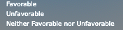Favorable Unfavorable Neither Favorable nor Unfavorable