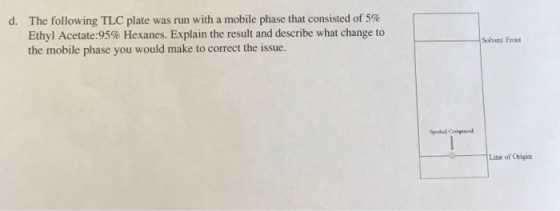 d. The following TLC plate was run with a mobile phase that consisted of 5% Ethyl Acetate:95% Hexanes. Explain the result and