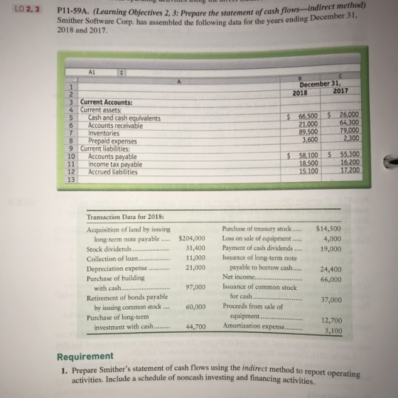 Pumbu VILICA U WC LLC LO 2,3 P11-59A. (Learning Objectives 2.3: Prepare the statement of cash flows Smither Software Corp. ha