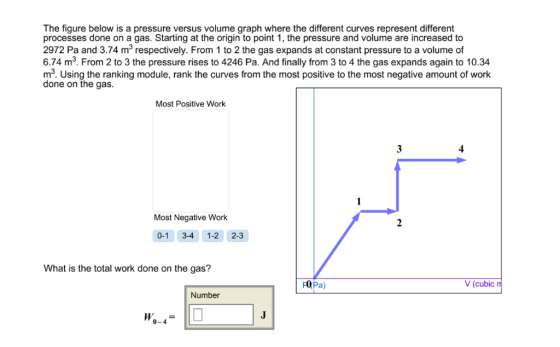The figure below is a pressure versus volume graph where the different curves represent different processes done on a gas. Starting at the origin to point 1, the pressure and volume are increased to 2972 Pa and 3.74 m3 respectively. From 1 to 2 the gas expands at constant pressure to a volume of 6.74 m3. From 2 to 3 the pressure rises to 4246 Pa. And finally from 3 to 4 the gas expands again to 10.34 m. Using the ranking module, rank the curves from the most positive to the most negative amount of work done on the gas. Most Positive Work Most Negative Work 0-1 3-4 1-2 2-3 What is the total work done on the gas? FOPa) V (cubic m Number 0-4