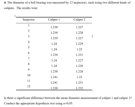 he diameter of a ball bearing was measured by 12 inspectors, each using two different kinds of calipers. The results were Caliper 1 1.238 1.238 1.239 1.24 1·24 1.238 1.24 1 .24 1.238 1.241 1.241 1.238 Caliper 2 1.227 1.228 1.227 1.229 1.23 1.231 1.227 1.228 1.228 1·23 1.231 1.232 Inspector 2 4 7 12 Is there a significant difference between the mean diameter measurement of caliper 1 and caliper 2? Conduct the appropriate hypothesis test using α-0.05.