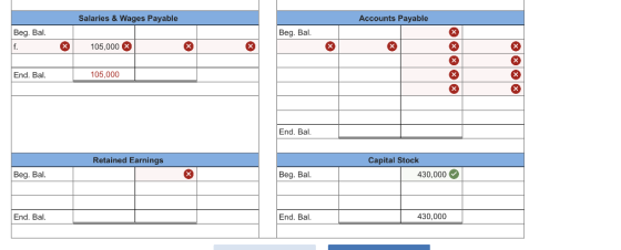 Salaries &Wages Payable Accounts Payable Beg. Bal Beg. Bal. 105,000 End. Bal. 105,000 End. Bal. Retained Earnings Capital Stock Beg. Bal Beg. Bal 430,000 End. Bal 430,000 End. Bal.