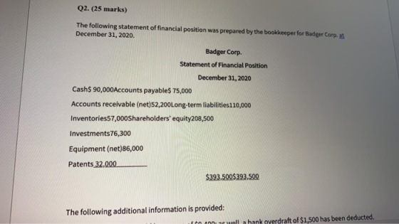 Q2. (25 marks) The following statement of financial position was prepared by the bookkeeper for Badger Corp. at December 31,