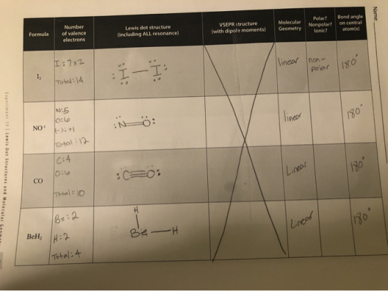 Name: Formula Number of valence electrons Lewis dot structure (including ALL resonance) VSEPR structure (with dipole moments)