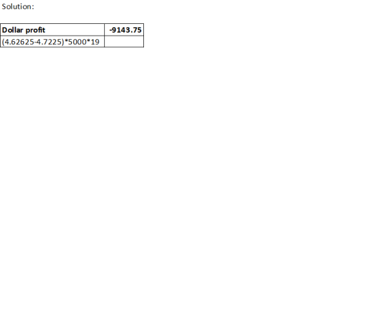 Solution Dollar profit -9143.75 (4.62625-4.7225) *5000*19