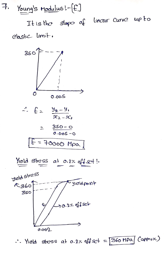 7. Youngs Modulus !-(E] It is the slope of Clastic limit, linear curve up to 35077 كونه A to Y2-4, X2-201 . 350-0 0.005-0 16