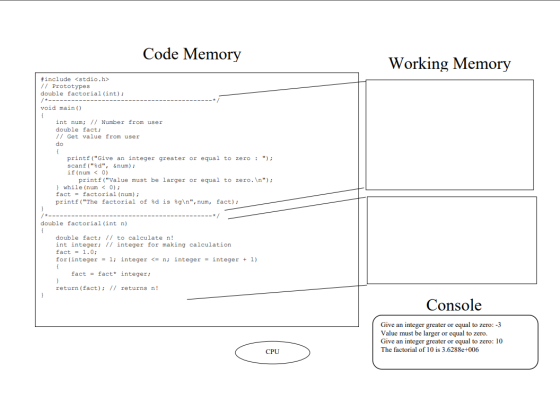 Code Memory Working Memory #include <stdio.h> // Prototypes double factorial(int); void main() 1 int num; // Number from user