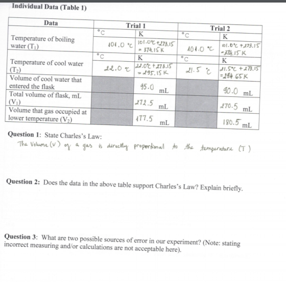 Individual Data (Table 1) Data Trial 1 Temperature of boiling water (TD) Trial 2 K 101.0°C + 273.15 1040 °C = 374.15K 101.0°C
