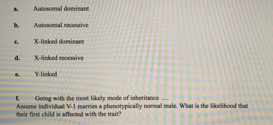 a. Autosomal dominant Autosomal recessive X-linked dominant X-linked recessive e Y-linked f. Going with the most likely mode