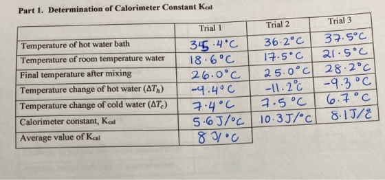 Part 1. Determination of Calorimeter Constant Keal Temperature of hot water bath Temperature of room temperature water Final