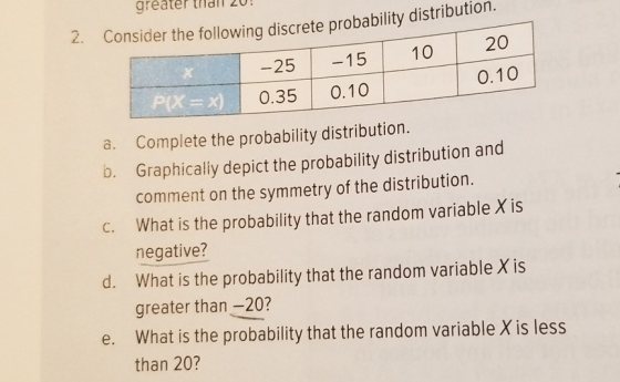 2. 20 greater tildll 20! Consider the following discrete probability distribution. -25 -15 10 20 PIX=x) 0.35 0.10 0.10 a. Com