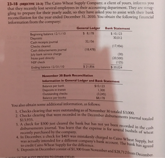 23-18 (OBJECTIVE 23-3) The Cairo Wheat Supply Company, a client of yours, informs you that they recently lost several employe