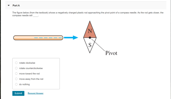 Part A The figure below (from the textbook) shows a negatively charged plastic rod approaching the pivot point of a compass n