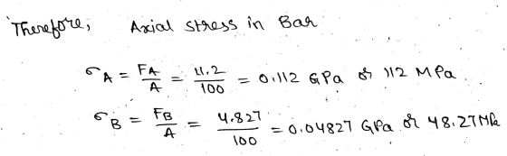 Therefore, Axial stress in Bar GAS FA 1.2 oill2 GPa os 112 MPa A 100 = FB A = 46827 =0104827 GPa or 48.27 MPa 100