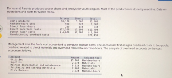 Donovan & Parents produces soccer shorts and jerseys for youth leagues. Most of the production is done by machine. Data on op
