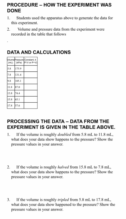 PROCEDURE - HOW THE EXPERIMENT WAS DONE 1. Students used the apparatus above to generate the data for this experiment. 2. Vol