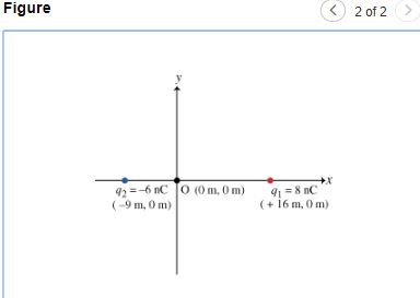 Figure 2 of 2 > (-9 m, 0 m) (+16 m, 0 m)