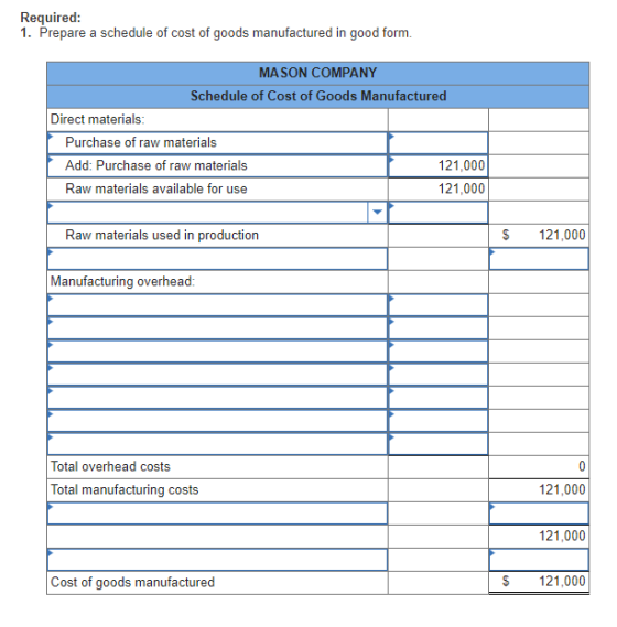 Required: 1. Prepare a schedule of cost of goods manufactured in good form. MASON COMPANY Schedule of Cost of Goods Manufactu
