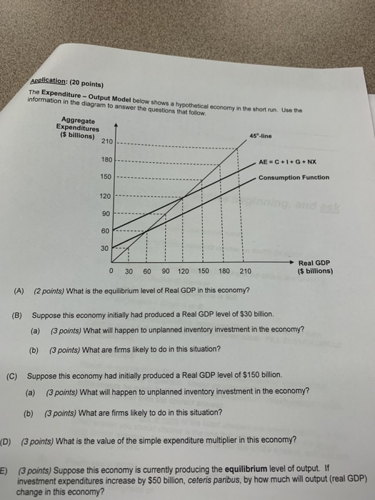 Application: (20 points) The Expenditure-Output Model below shows a hypothetical economy in the short run. Use the informatio