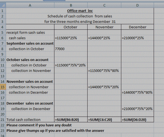 NE w December Office mart inc Schedule of cash collection from sales for the three months ending December 31 October November